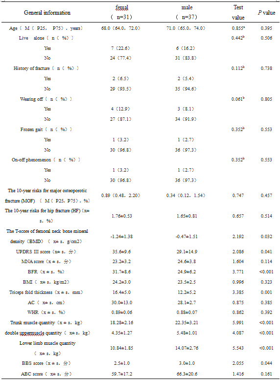 Weights & Measures - MedicineTraditions - Medicine Traditions