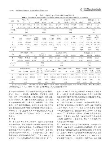 Page 41 - 2022-25-中国全科医学
